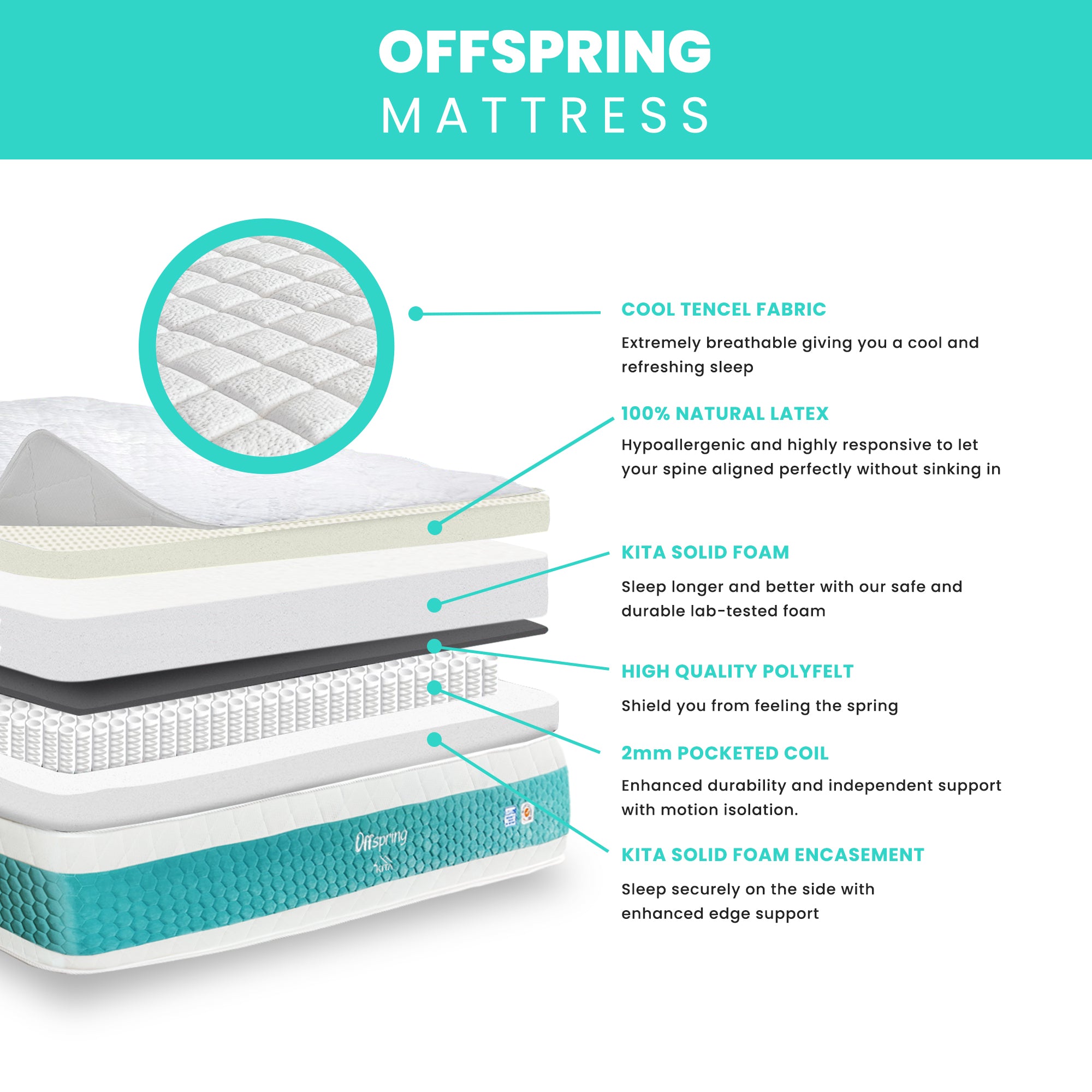 KITA OFFSPRING Mattress (13.5 inch), Natural Latex + Solid Foam + Pocket Spring