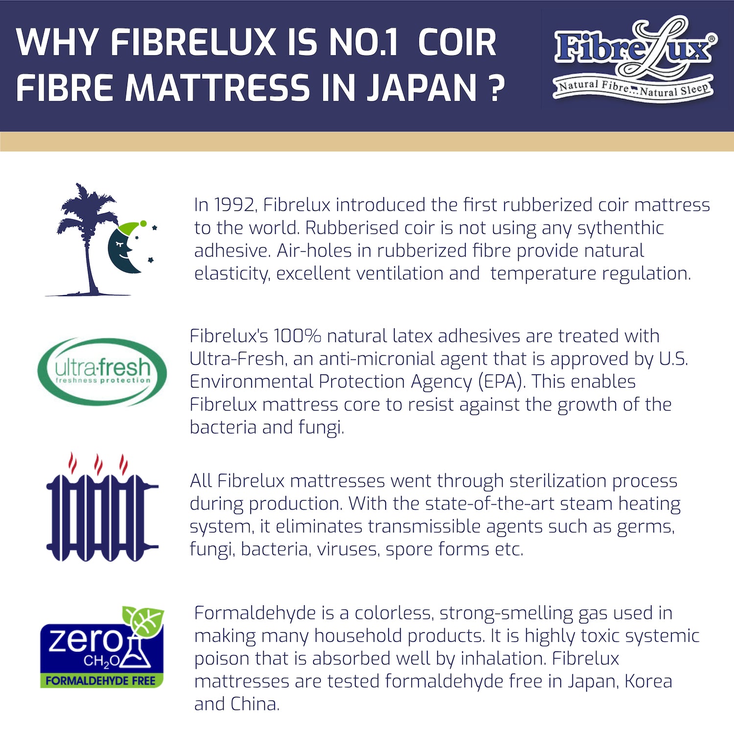 Fibrelux Signature Nano Actibon Pillow (Firm), Rubberised Coir