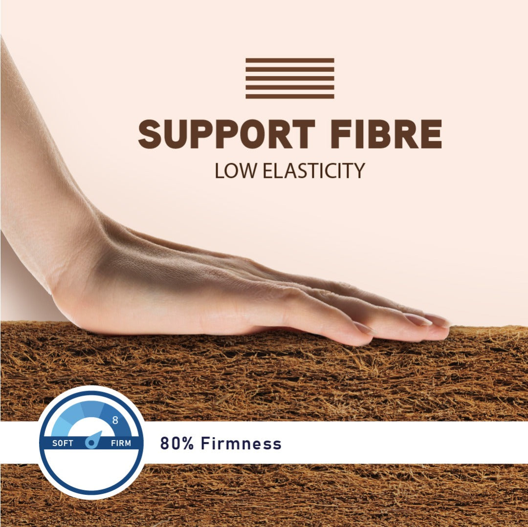 Fibrelux TriFold Foldable Mattress (3 inch), Rubberised Coconut Fibre