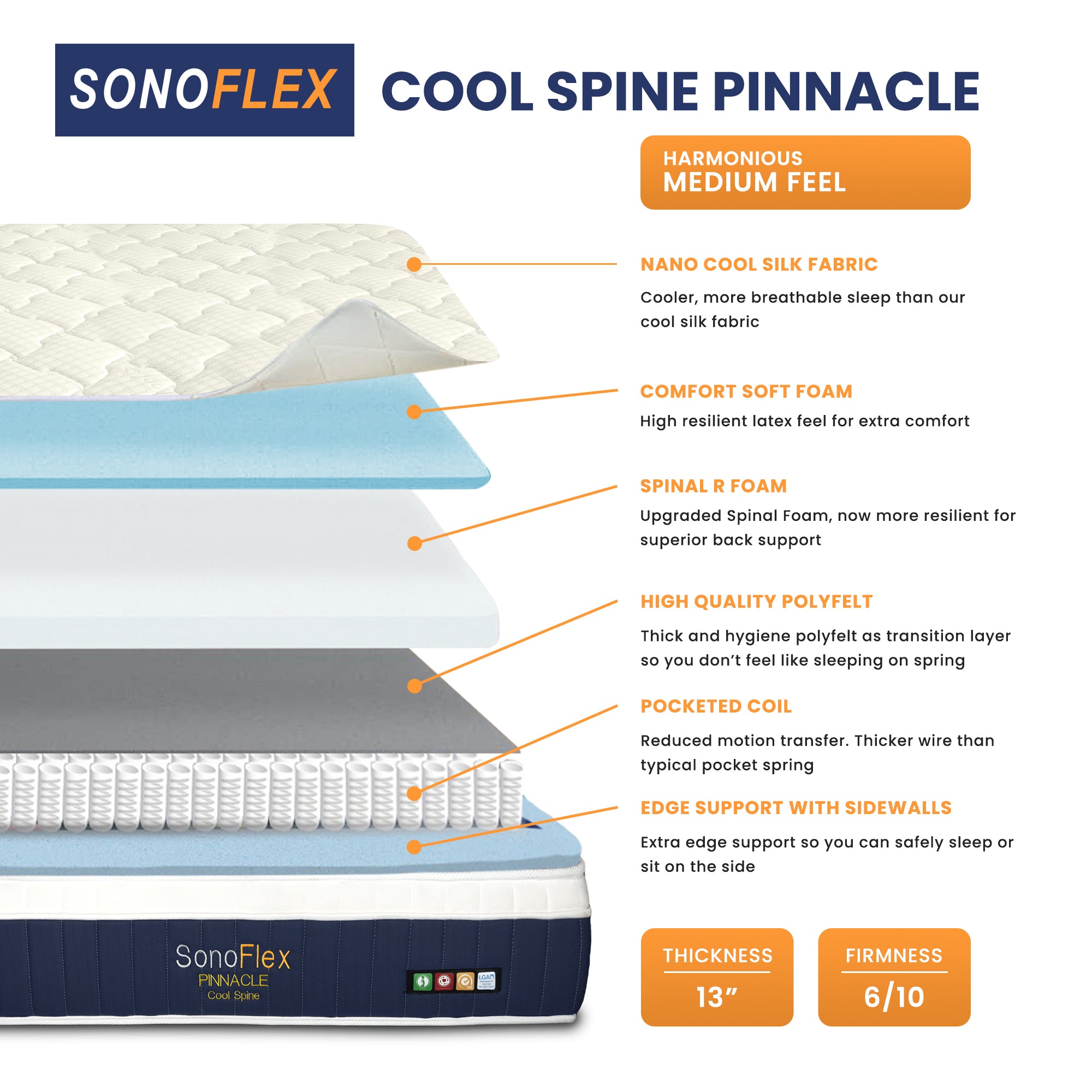 SonoFlex PINNACLE Mattress (13 inch), Cool Silk + Pocketed Coil with Edge Support
