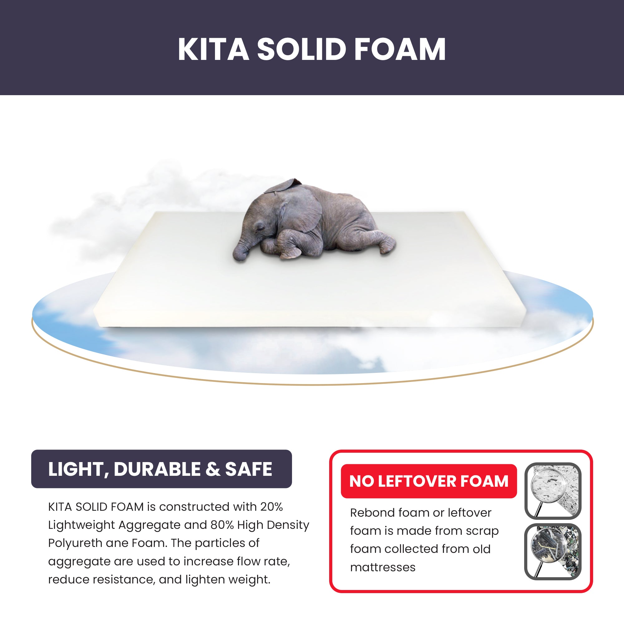 KITA ZEN Foldable Mattress (2 inch), Solid Foam