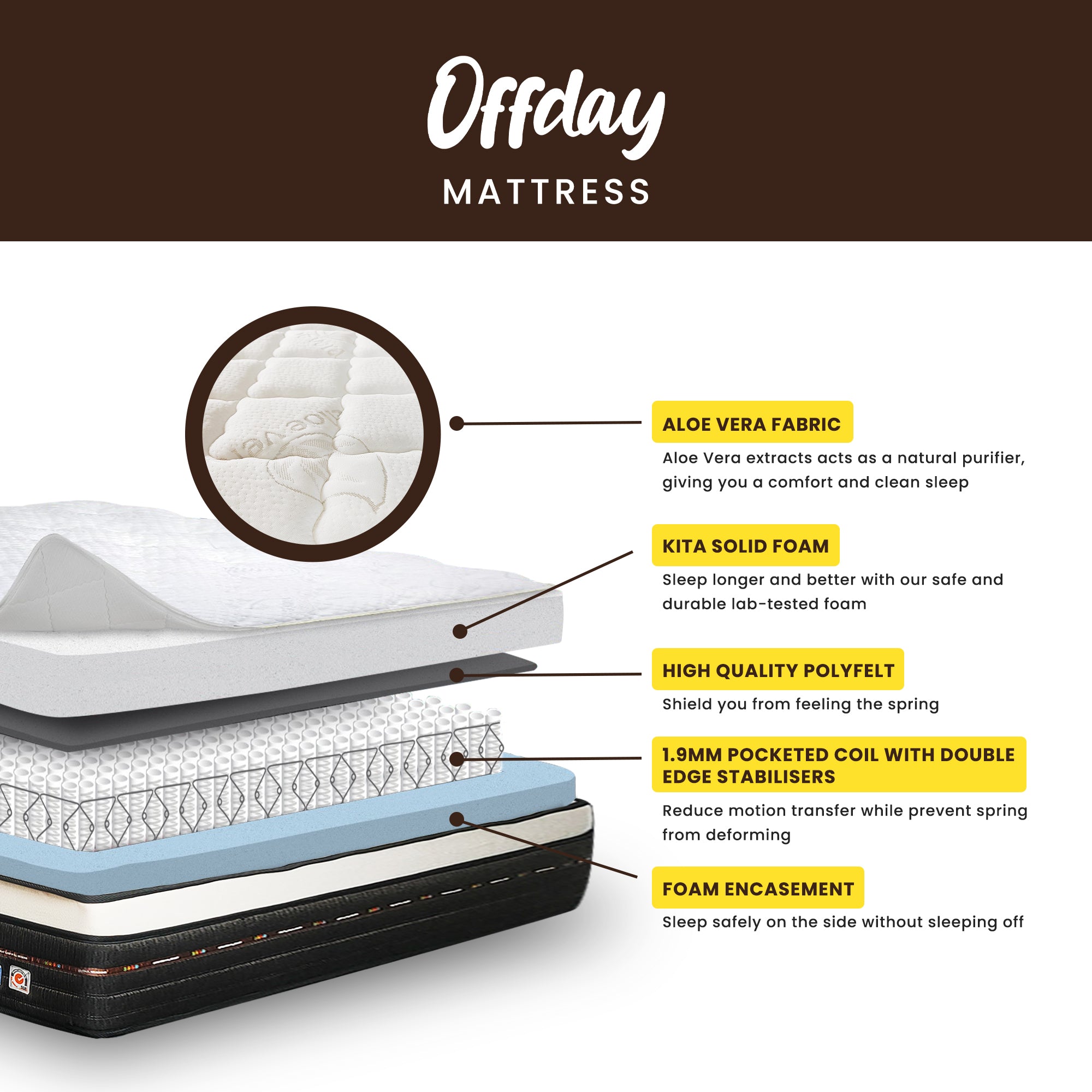 *CLEARANCE* KITA OFFDAY Mattress (12 inch), Solid Foam + Pocket Spring