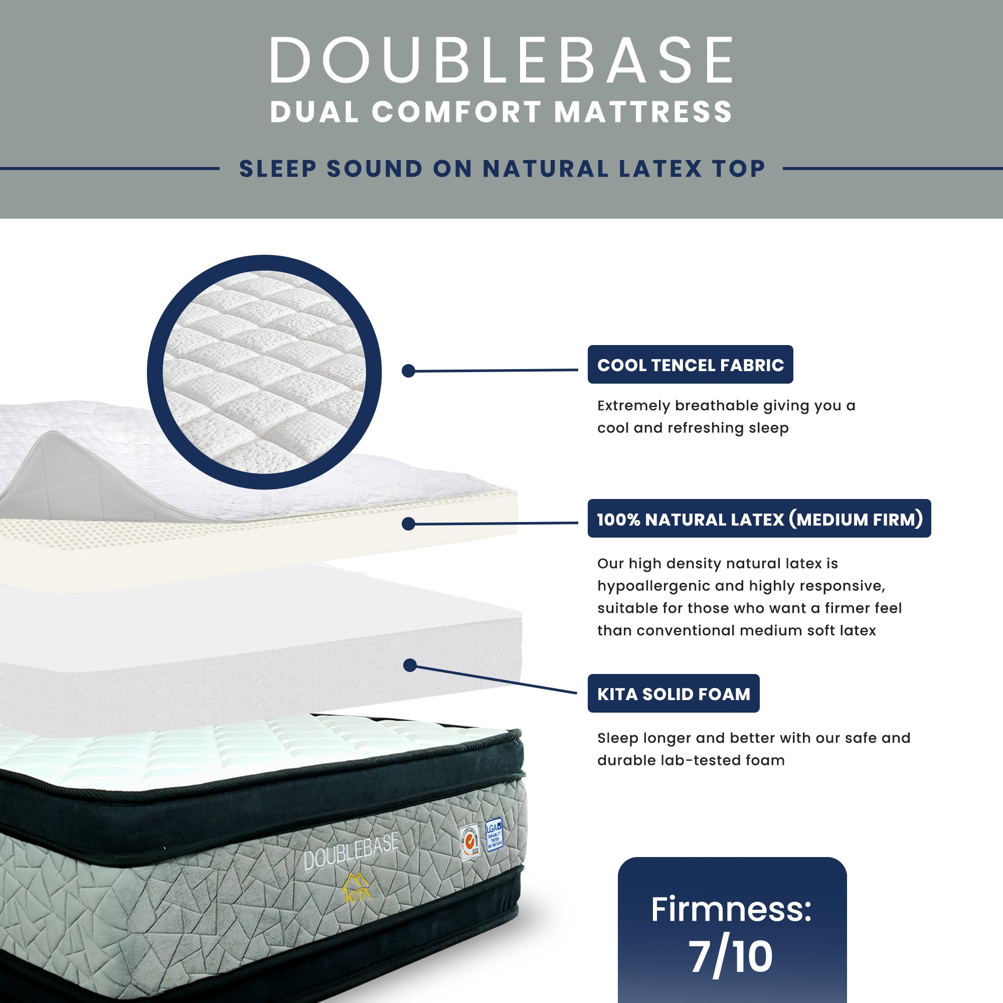 KITA DOUBLEBASE Mattress (13.5 inch), Natural Latex + Solid Foam